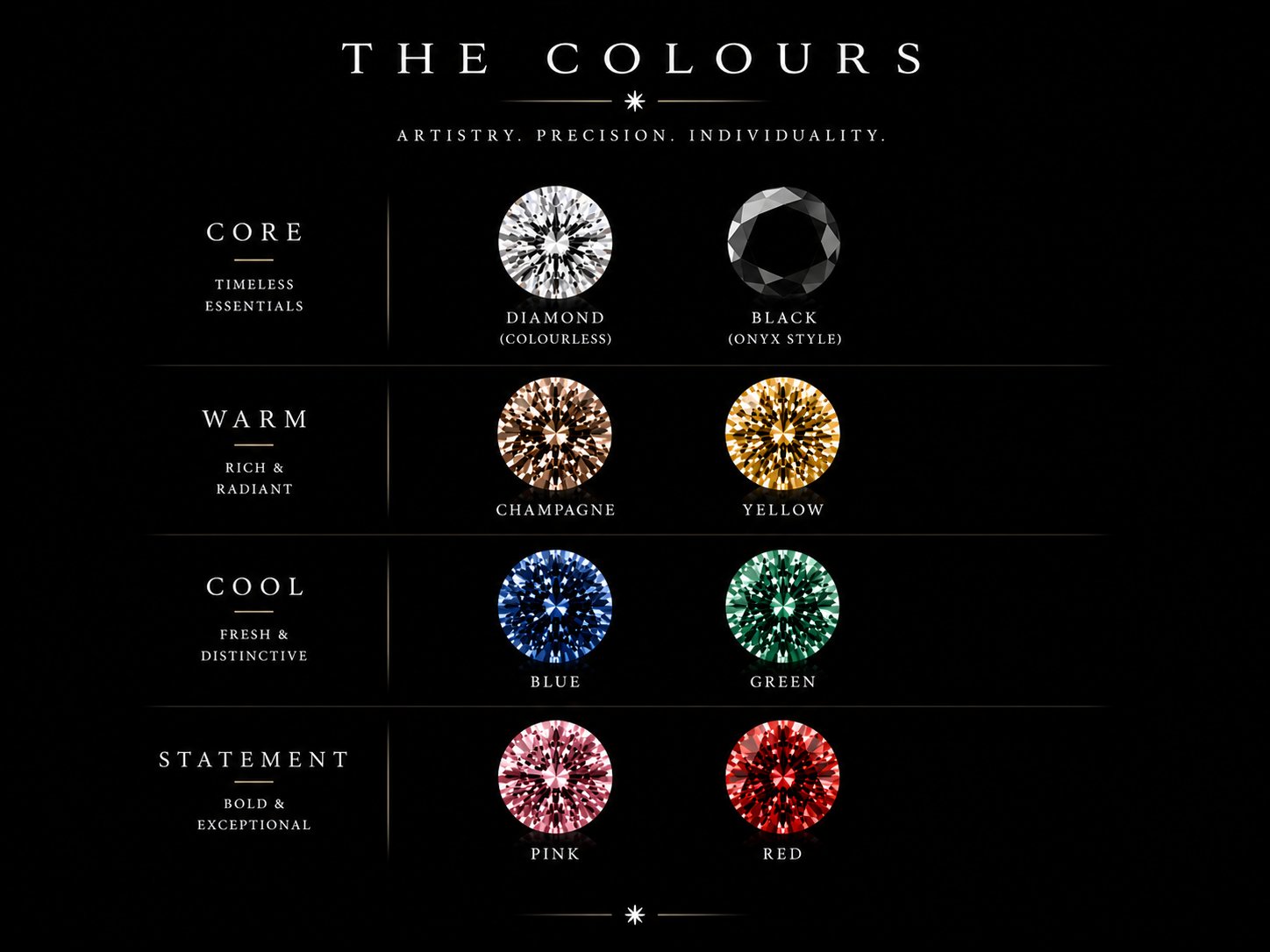 The colours of diamonds — core, warm, cool and statement tones, Atelier Fabbro